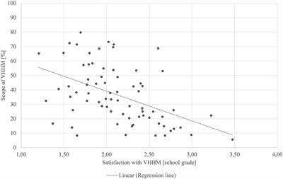 Benefits of Veterinary Herd Health Management on German Dairy Farms: Status Quo and Farmers' Perspective